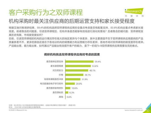 艾瑞咨询 2019年中国k12教育行业研究报告