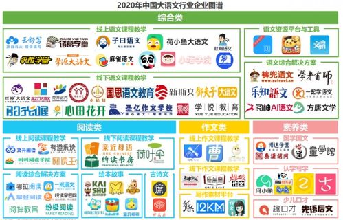 2020年中国大语文行业企业图谱。图源艾瑞咨询